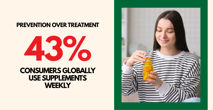 Macro Forces Driving Health-First Purchases