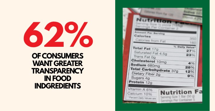 The New Health-Driven Checkout Basket